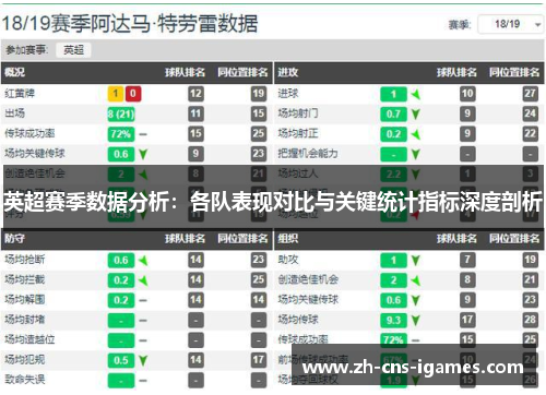 英超赛季数据分析:各队表现对比与关键统计指标深度剖析 英超赛季数据分析:各队表现对比与关键统计指标深度剖析