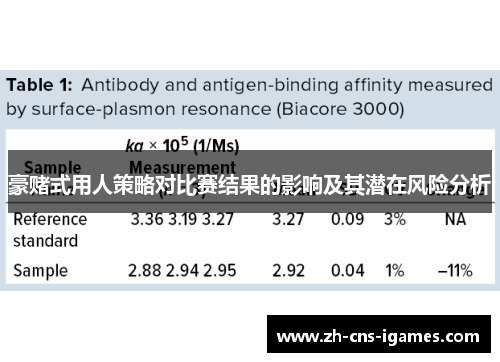 豪赌式用人策略对比赛结果的影响及其潜在风险分析