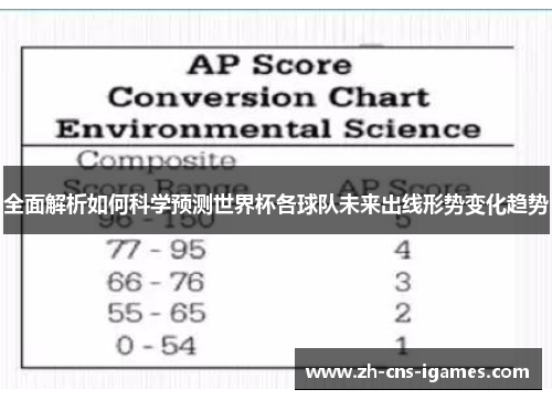 全面解析如何科学预测世界杯各球队未来出线形势变化趋势