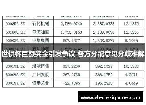 世俱杯巨额奖金引发争议 各方分配意见分歧难解